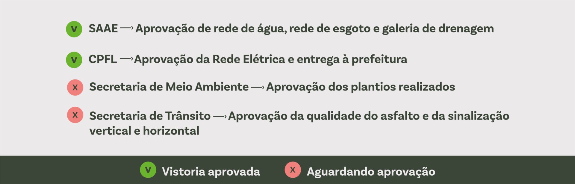 Vistorias2